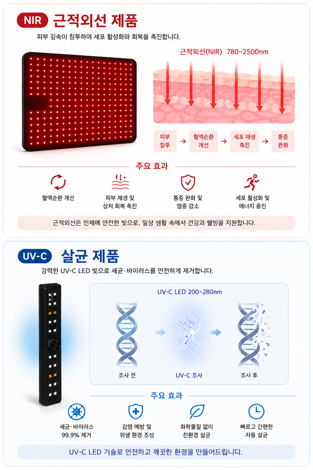 WideCare — NIR 근적외선 + UV-C LED 살균 및 의료 시스템